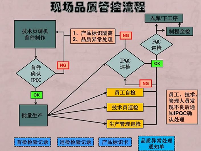 精益質(zhì)量管理咨詢(xún)