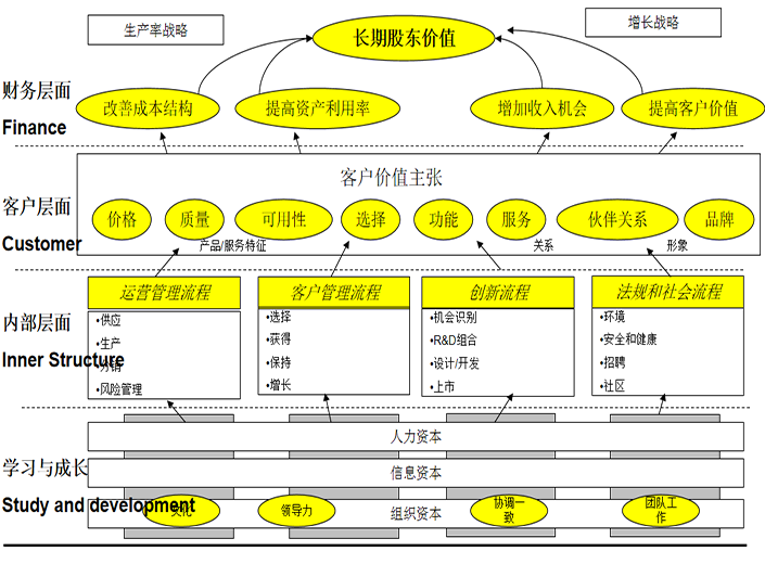 精益戰略管理咨詢(xún)