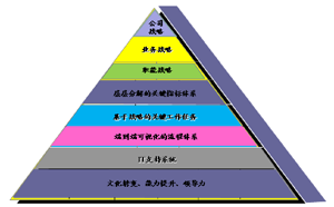 精益戰略管理咨詢(xún)