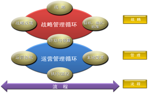 精益戰略管理咨詢(xún)